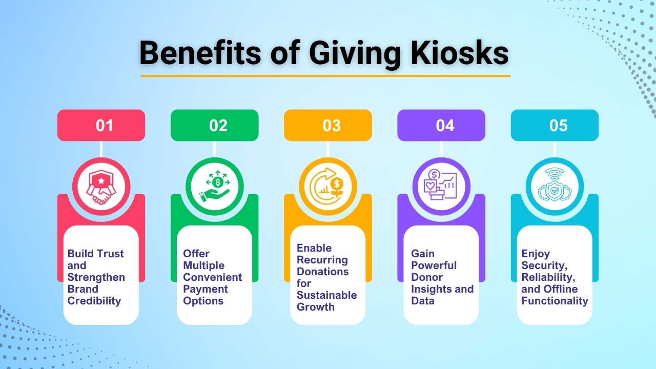 Benefits of Giving Kiosks