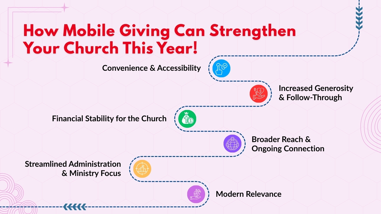 How Mobile Giving Can Strengthen Your Church This Year!