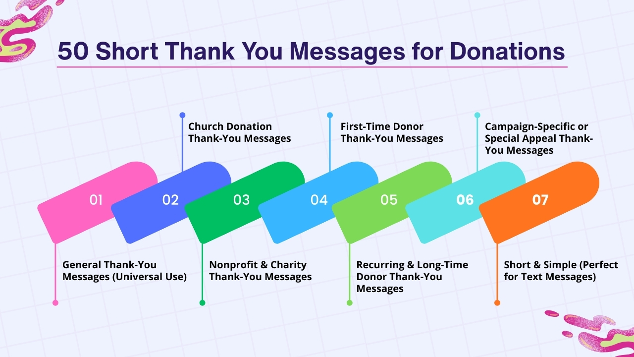 50 Short Thank You Messages for Donations