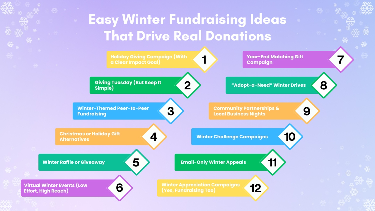 Easy Winter Fundraising Ideas That Drive Real Donations