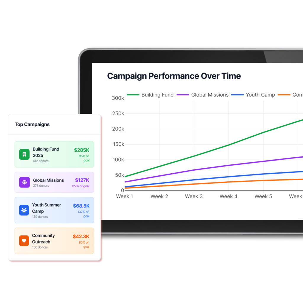 Giving Options Made Easy