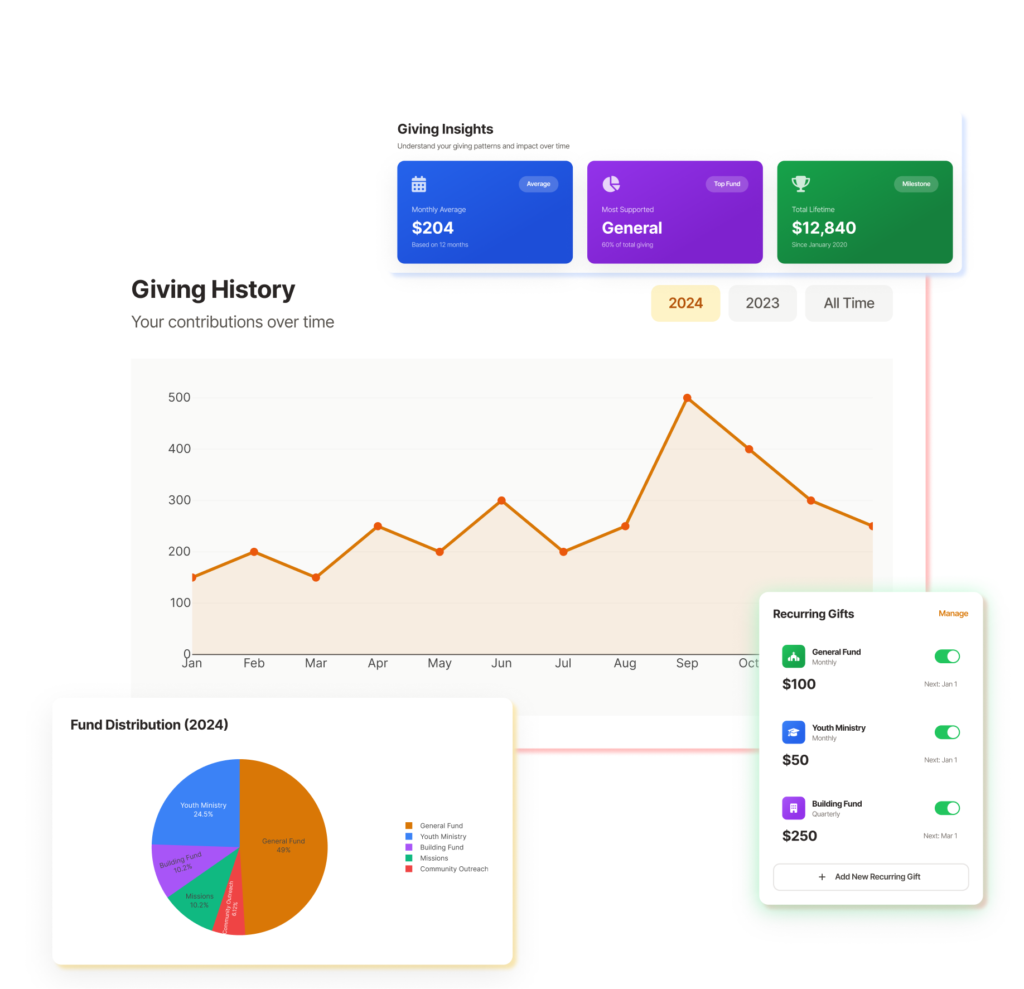 Grow Recurring & Intentional Giving