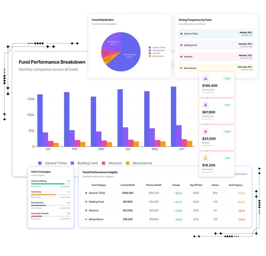 Pets & Wildlife Care