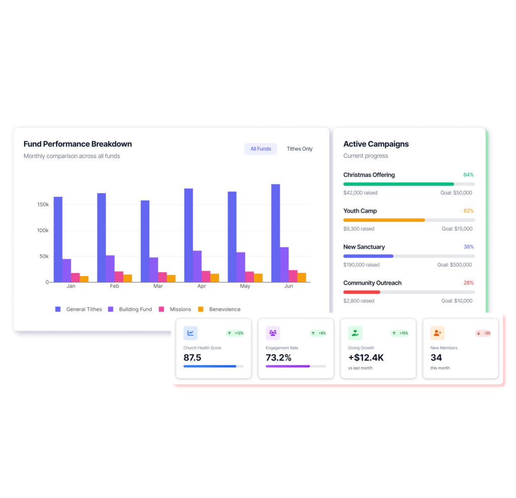 Real-Time Reporting & Transparency