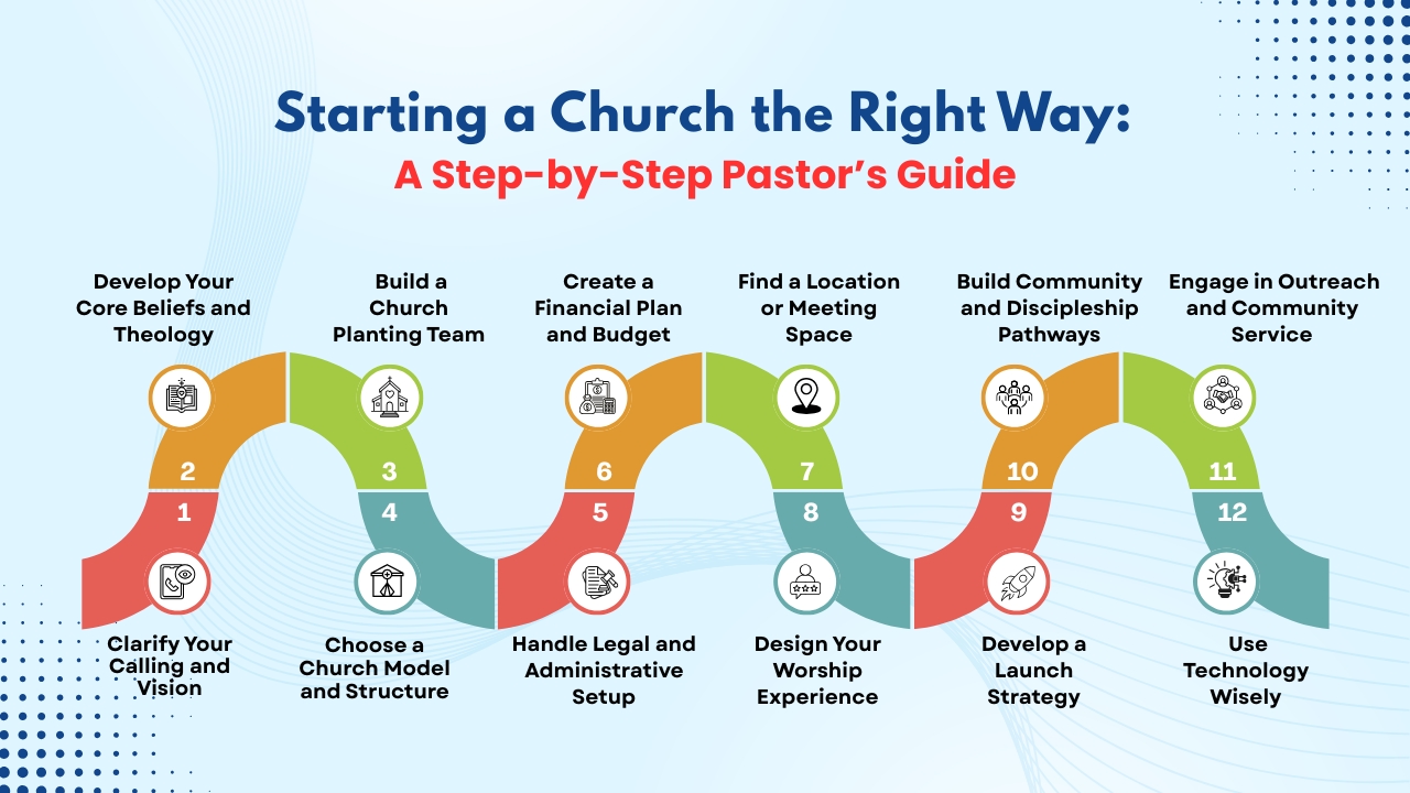 Starting a Church the Right Way - A Step-by-Step Pastor’s Guide