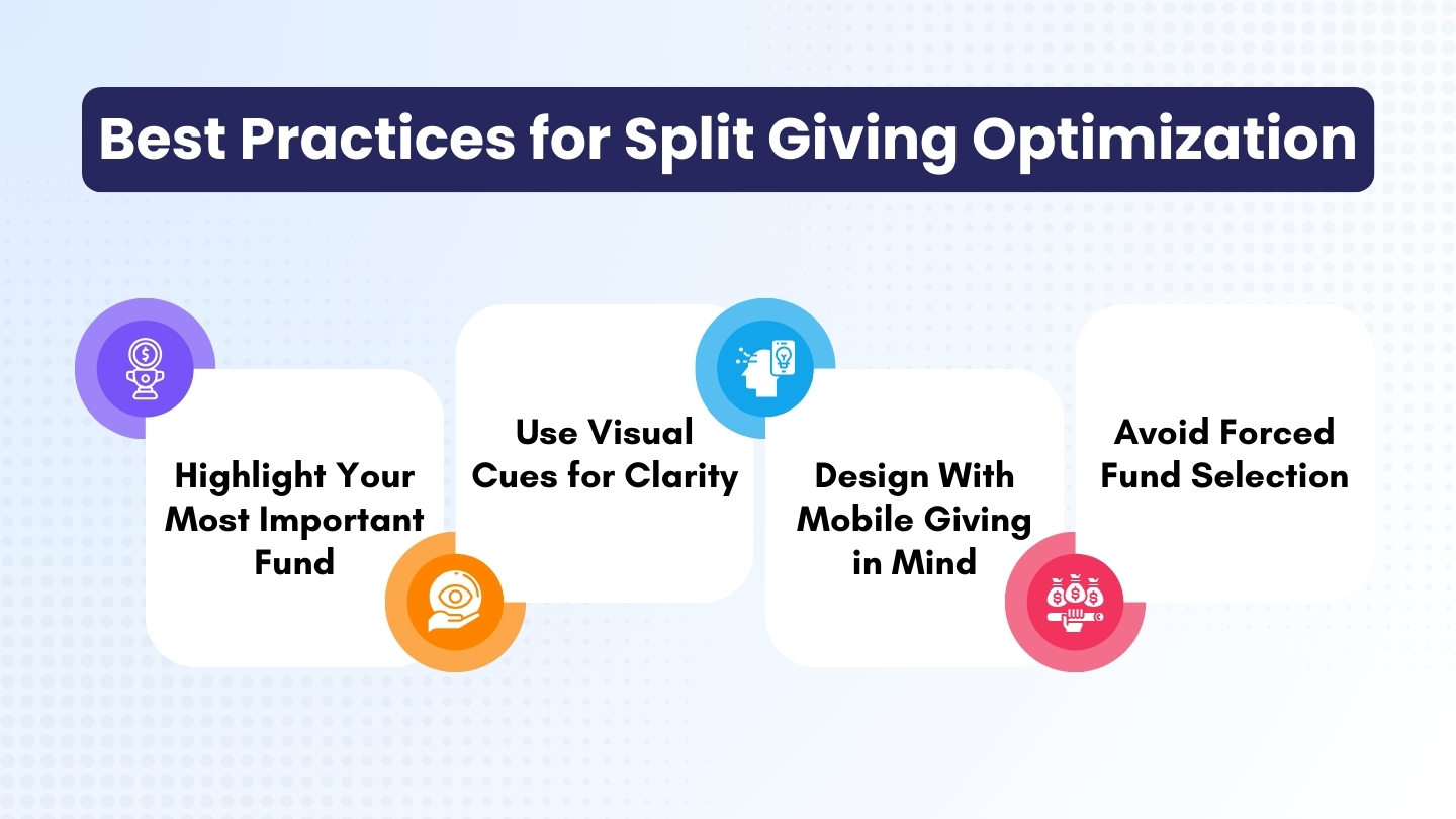 Best Practices for Split Giving Optimization