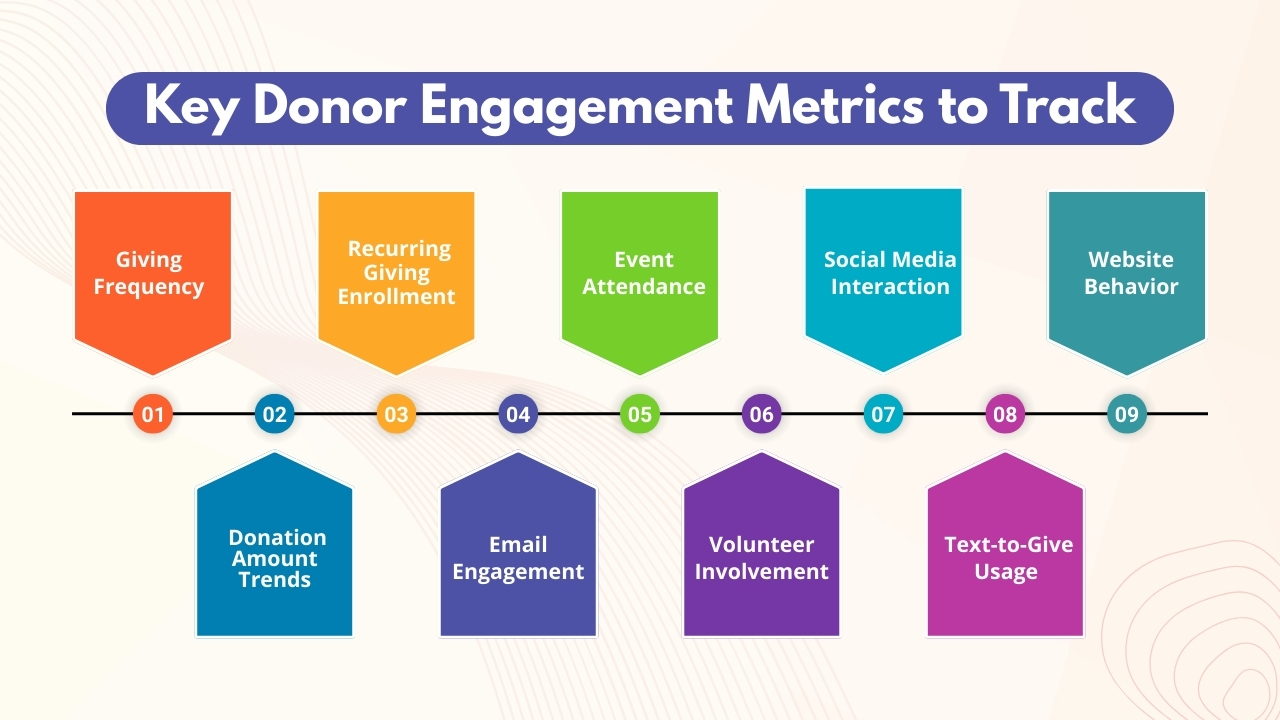 Key Donor Engagement Metrics to Track