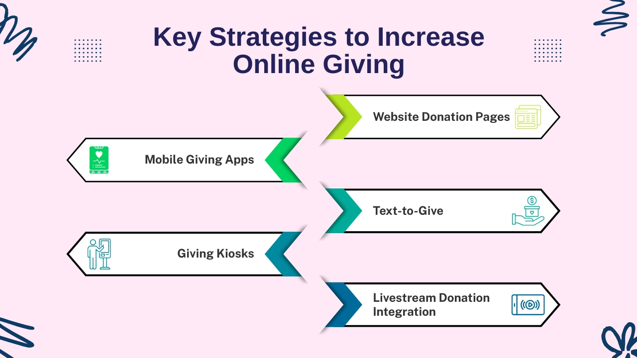 Key Strategies to Increase Online Giving