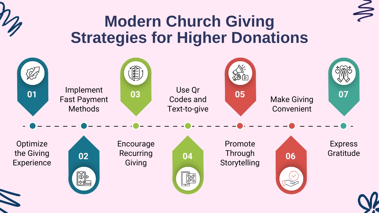 Modern Church Giving Strategies for Higher Donations