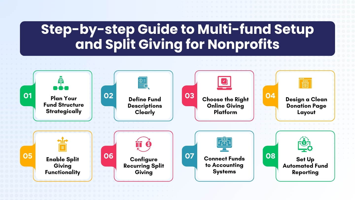 Step-by-step Guide to Multi-fund Setup and Split Giving for Nonprofits