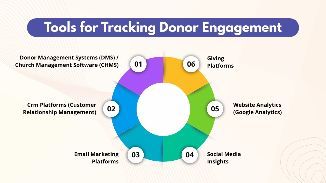 Tools for Tracking Donor Engagement