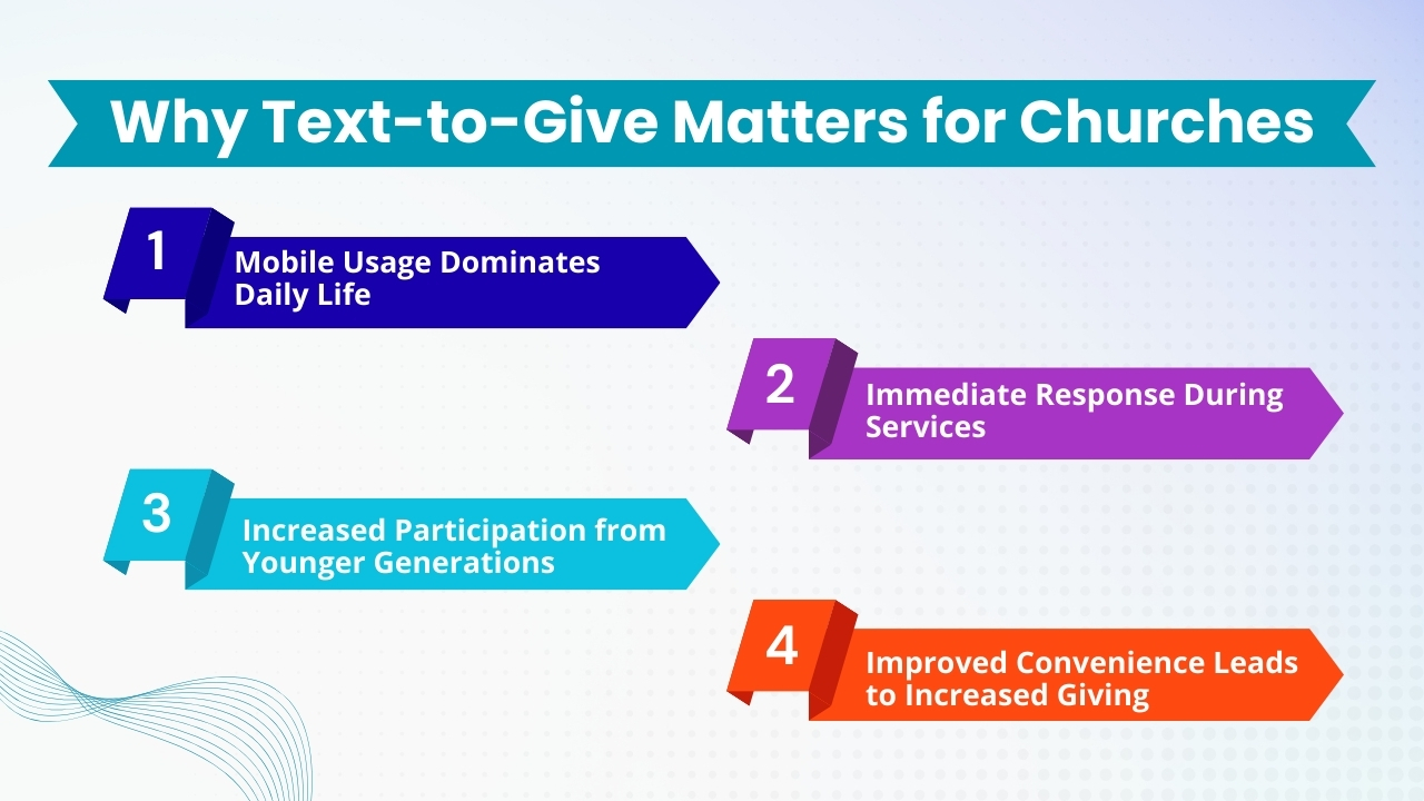 Why Text-to-Give Matters for Churches