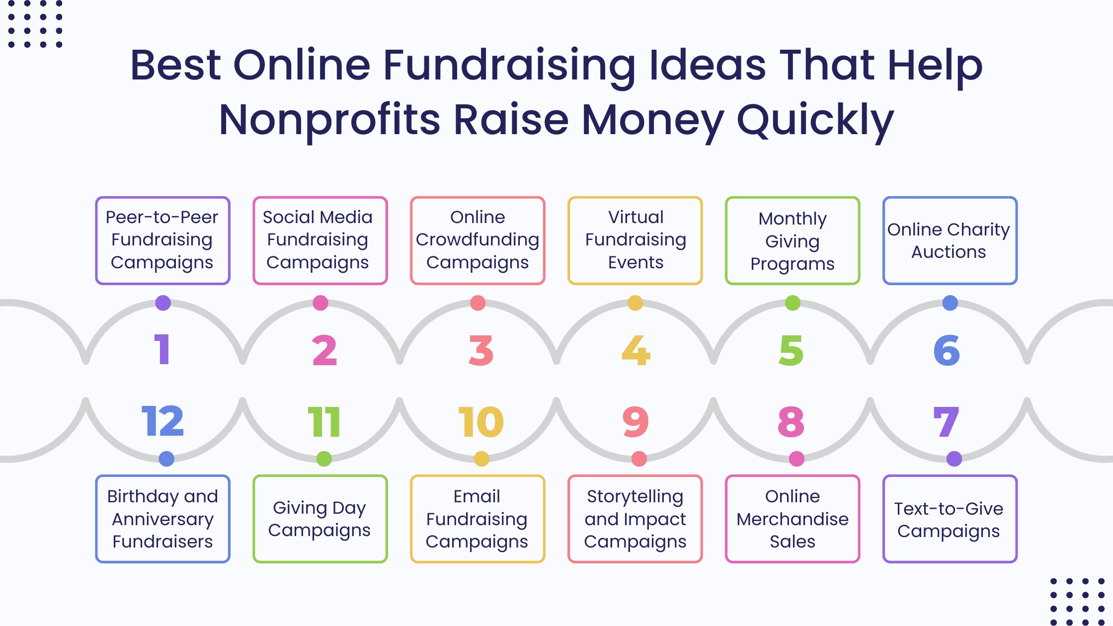 Best Online Fundraising Ideas That Help Nonprofits Raise Money Quickly