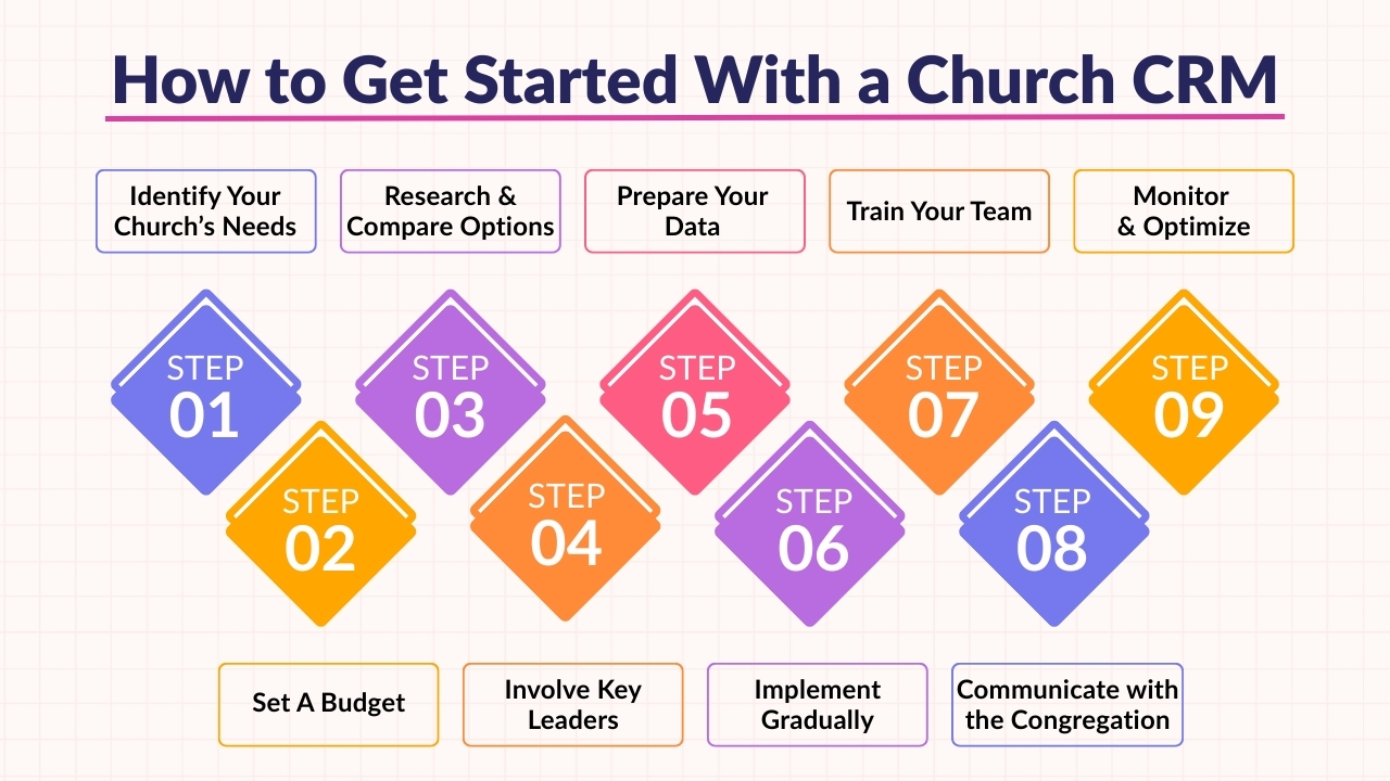 How to Get Started With A Church CRM