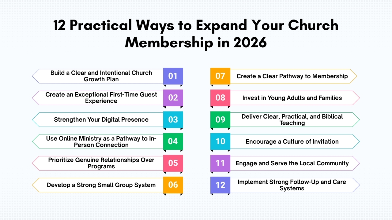 12 Practical Ways to Expand Your Church Membership in 2026