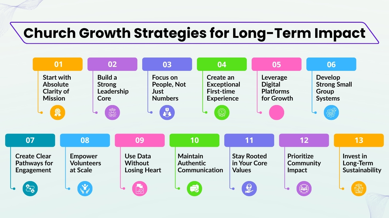Church Growth Strategies for Long-Term Impact