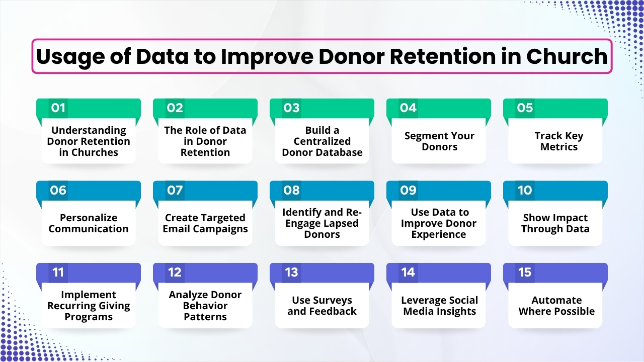Usage of Data to Improve Donor Retention in Church