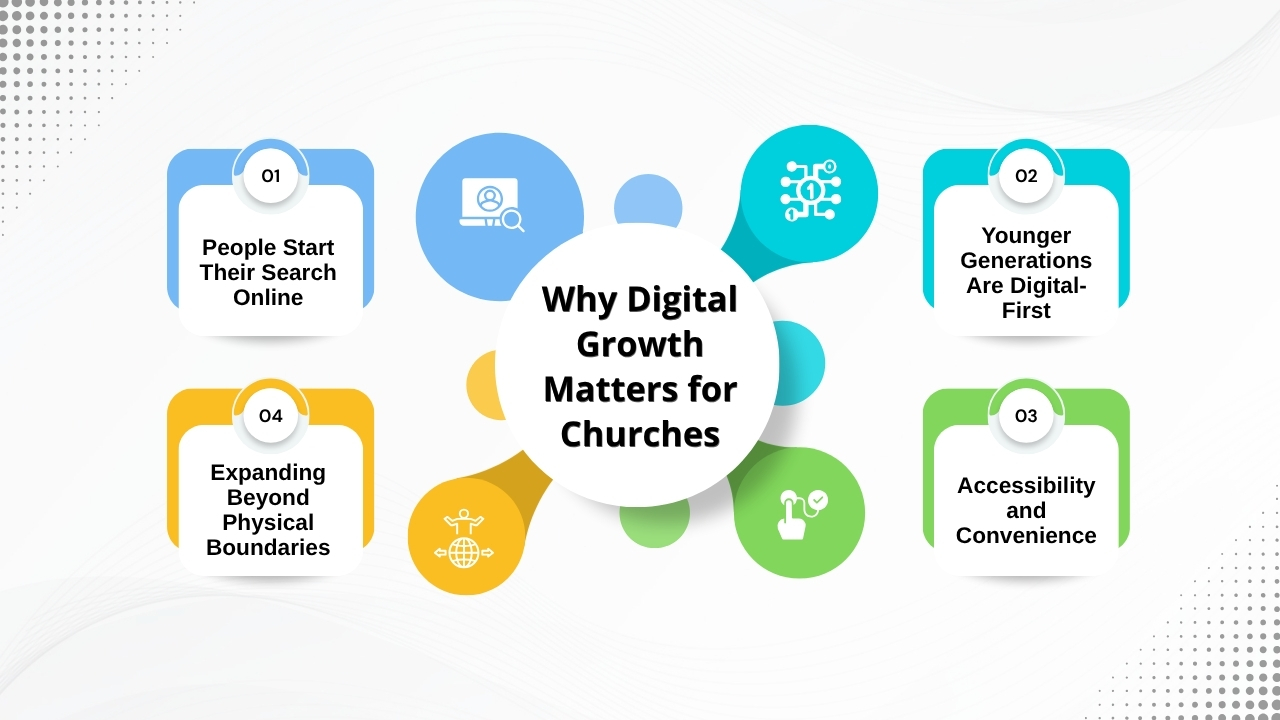 Why Digital Growth Matters for Churches