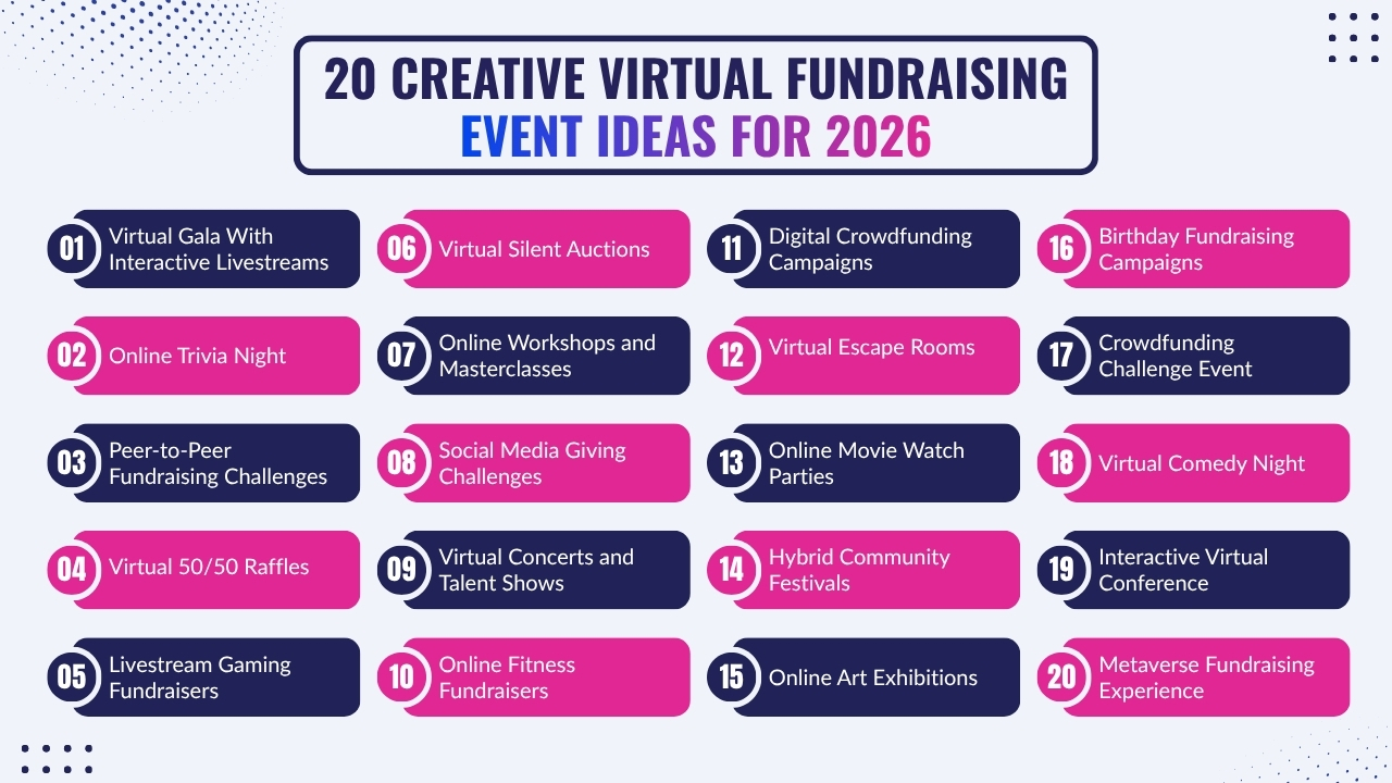 20 Creative Fundraising Virtual Event Ideas for Nonprofits in 2026