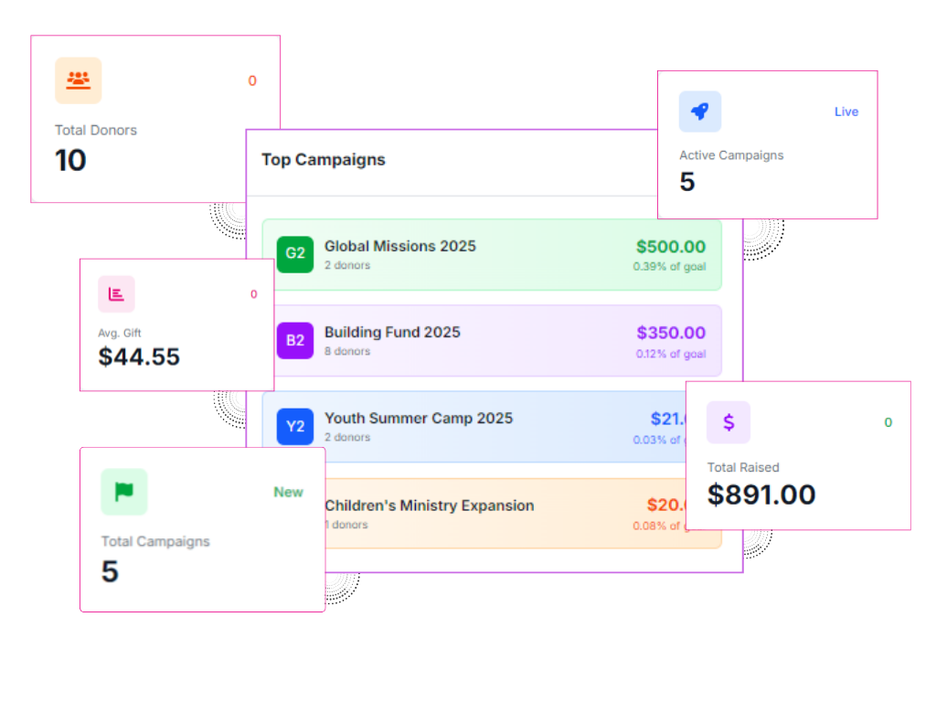Online Giving Platform for Churches and Nonprofits