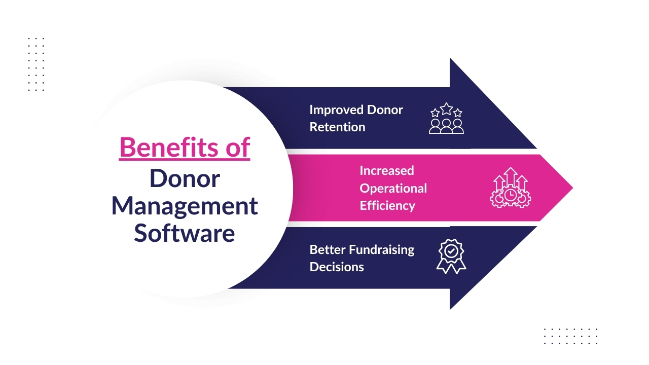 Benefits of Donor Management Software