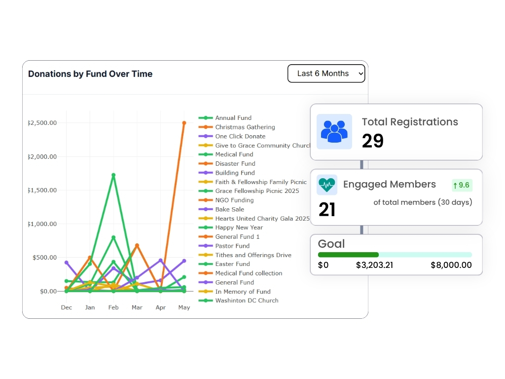 Funding clarity