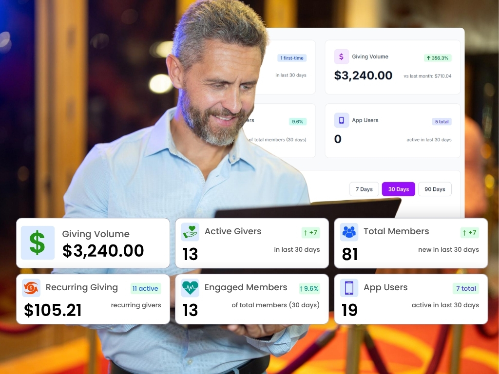 Manage Every Donation, Fund, Transaction, and Report.
