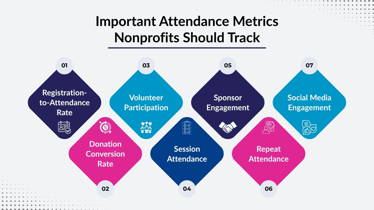 Important Attendance Metrics Nonprofits Should Track