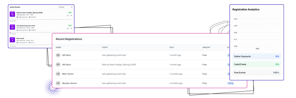 Monitor Every Supporter Campaign From One Place.