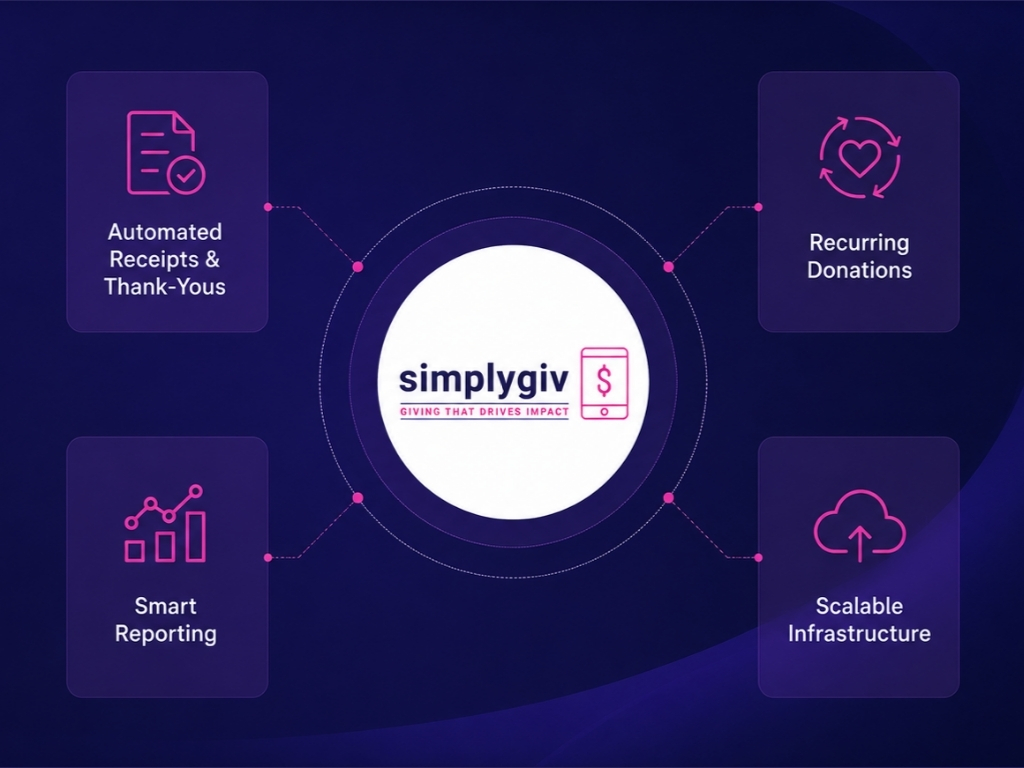 Everything You Need Built Right Inside SimplyGiv.