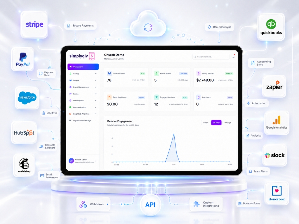Connect Reporting, Analytics, and the Campaign Tools Your Team Already Uses.
