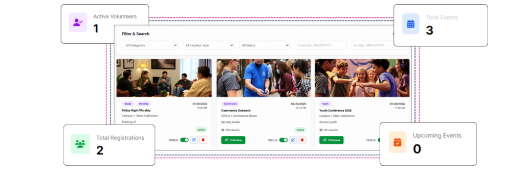 Track Every One-Time Gift From Form to Follow-Up.