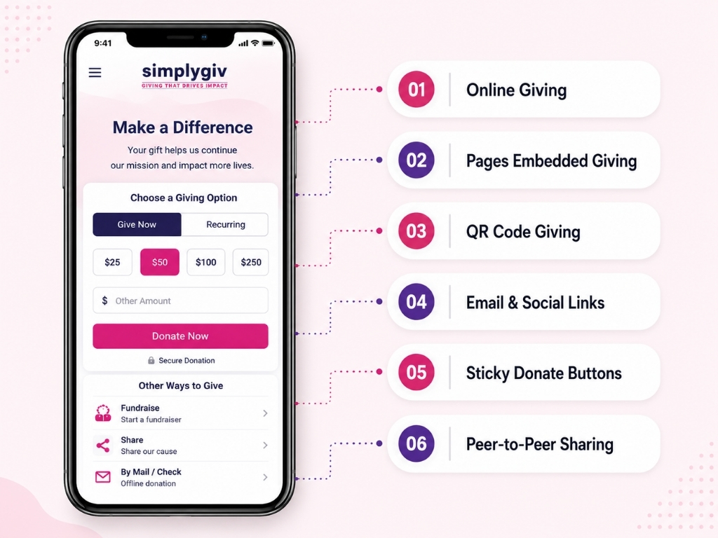 Launch Donation Forms Wherever Your Supporters Are Ready to Give.