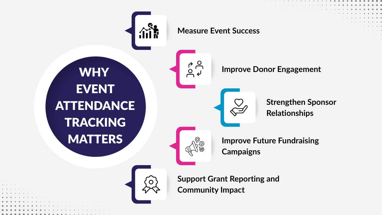Why Event Attendance Tracking Matters