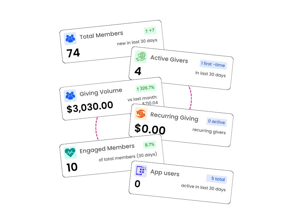 Donor relationships