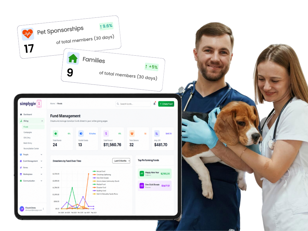 Donor support