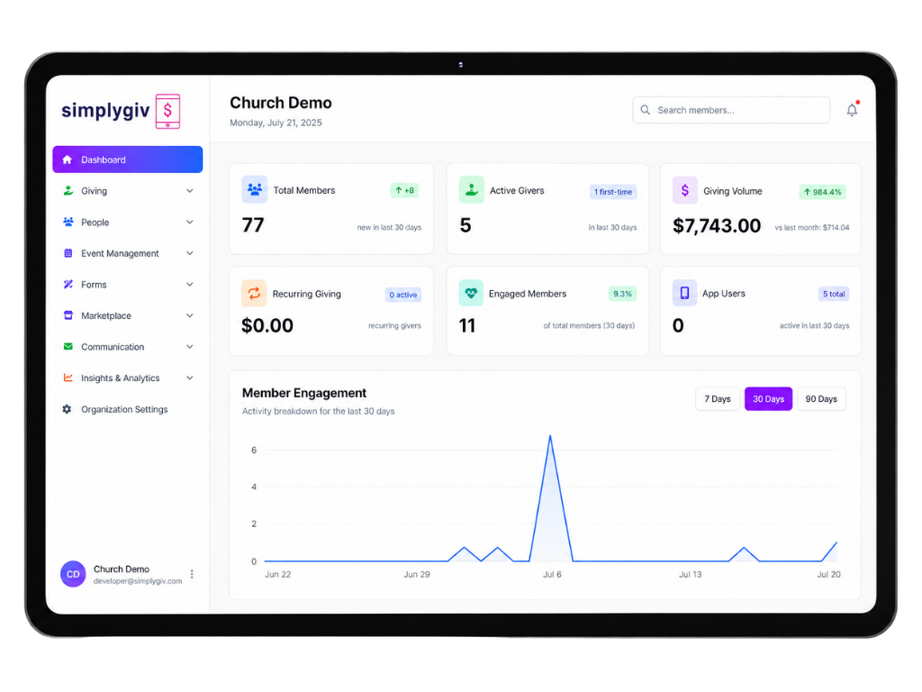 Political Fundraising Software for Secure, Compliant Campaigns