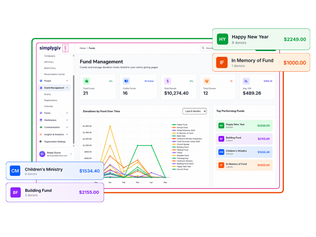 Text to Give Platform for Fundraising