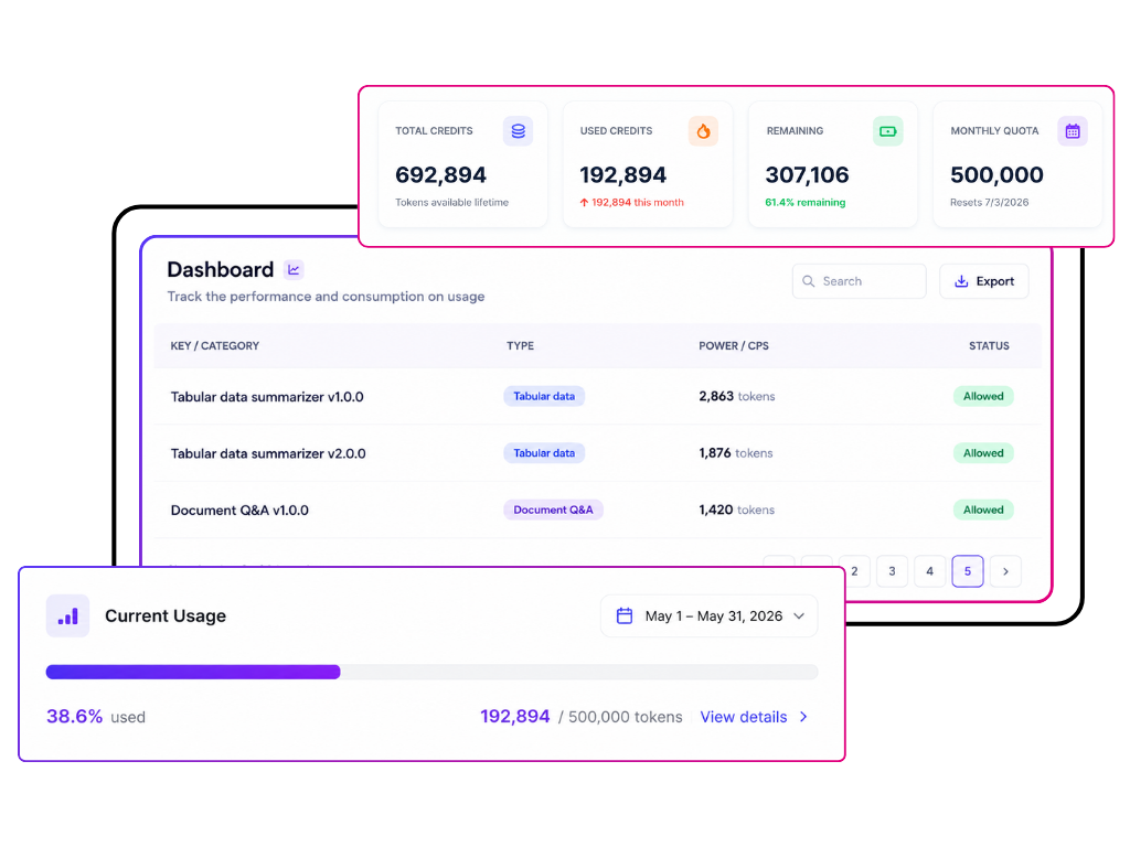 Credit Usage Overview