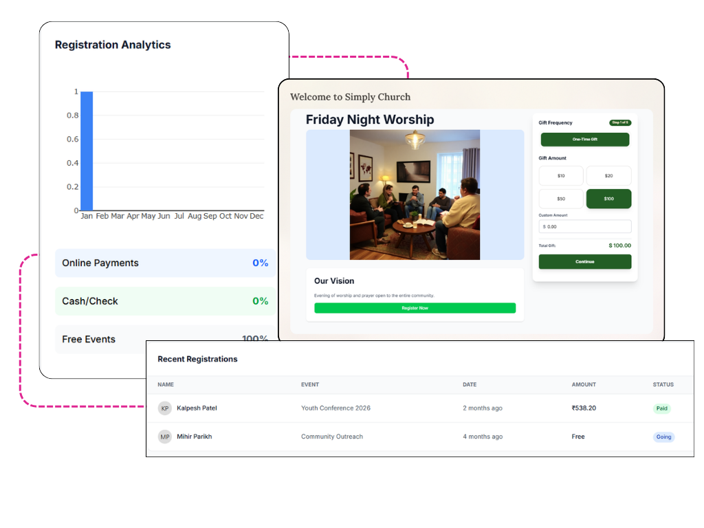 Virtual Fundraising Events