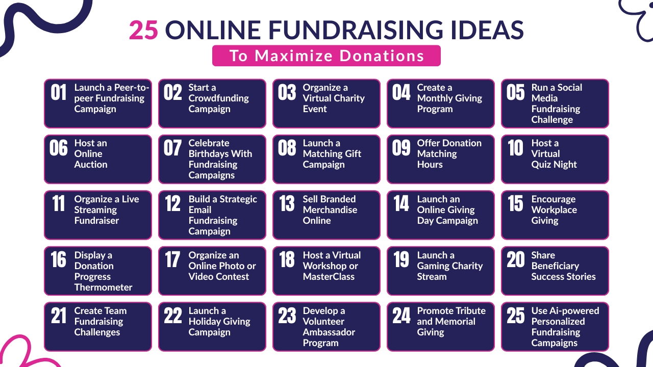 25 Online Fundraising Ideas to Maximize Donations