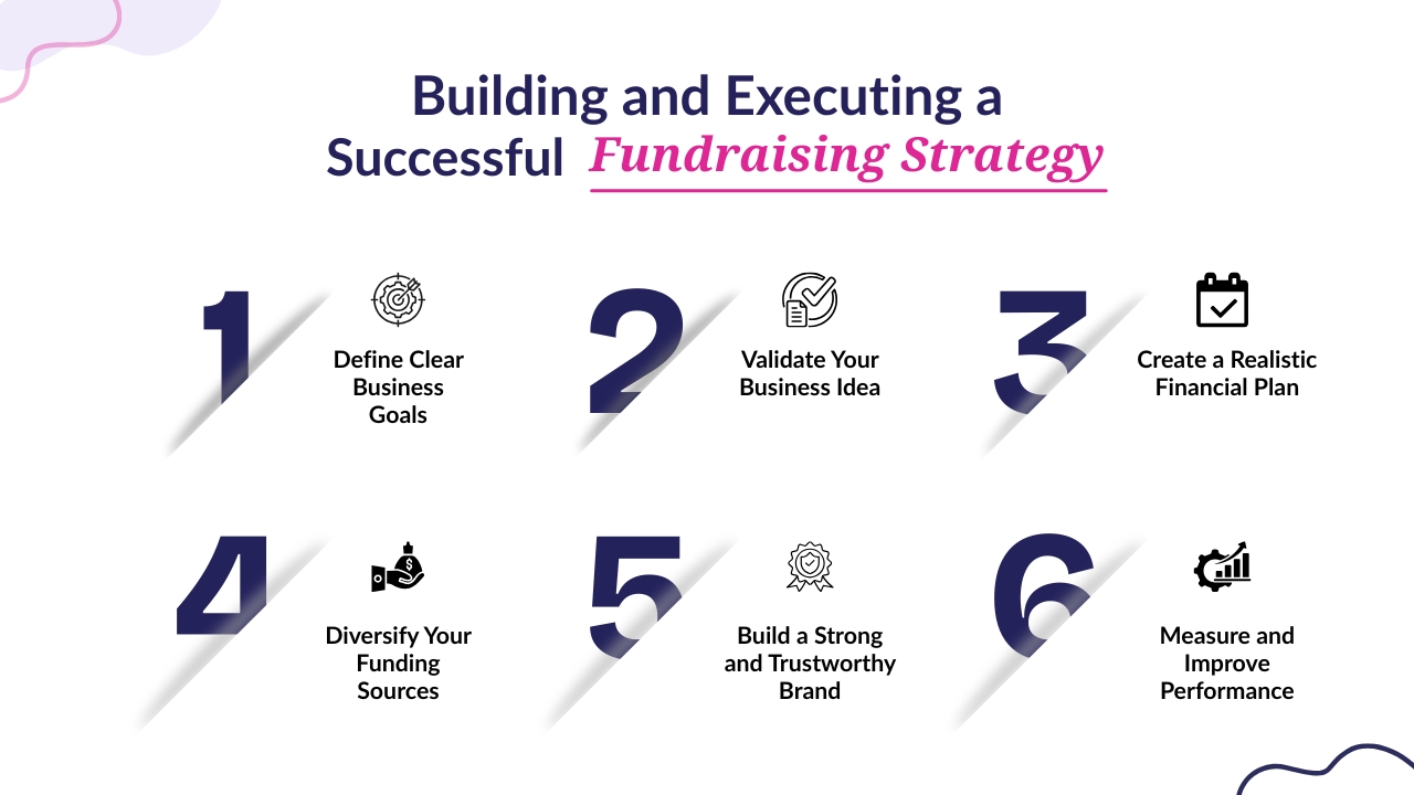 Building and Executing a Successful Fundraising Strategy