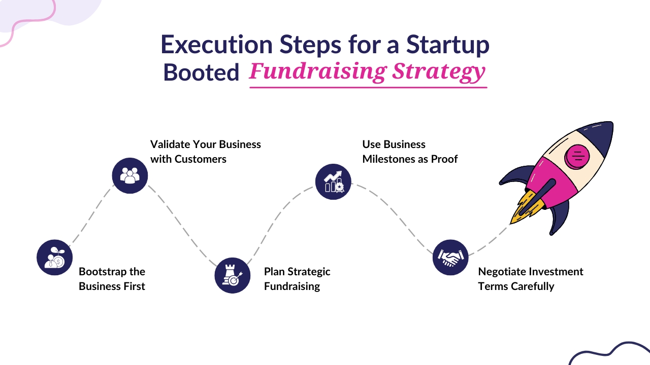Execution Steps for a Startup Booted Fundraising Strategy