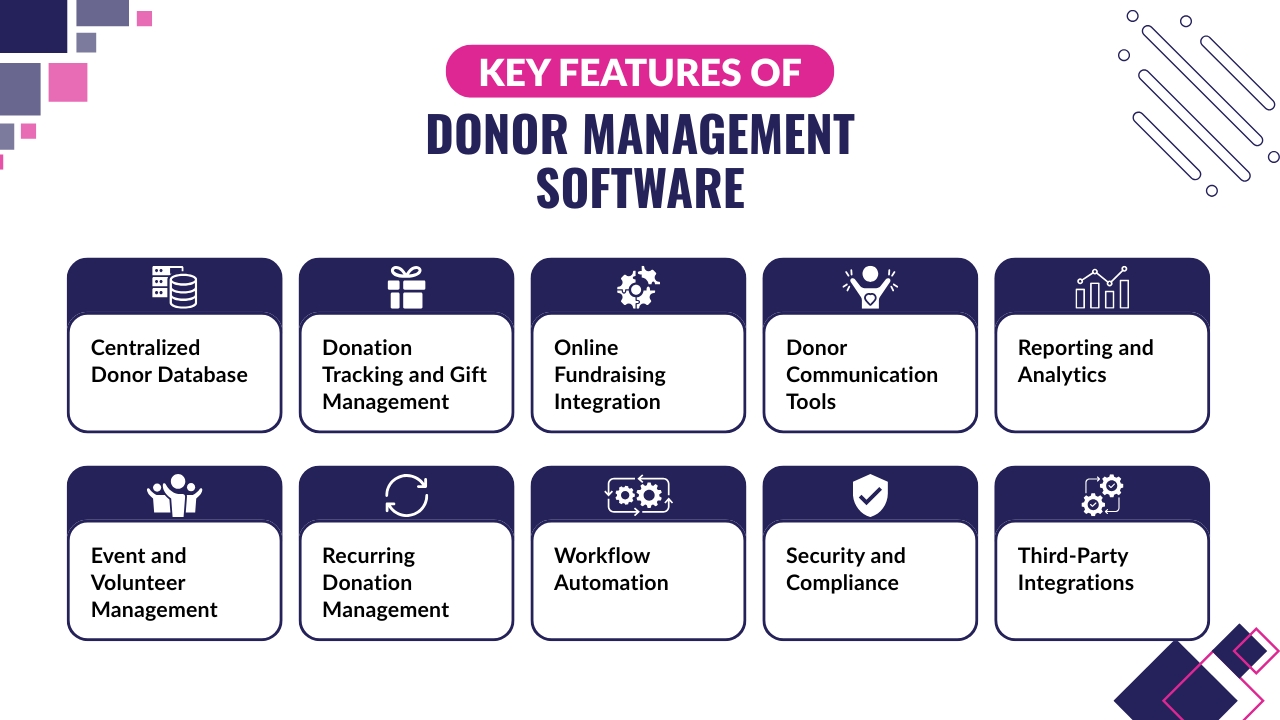 Key Features of Donor Management Software