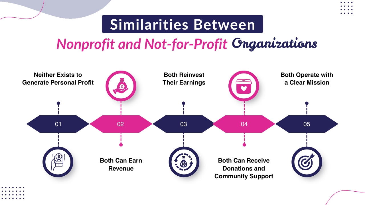 Similarities Between Nonprofit and Not-for-profit Organizations