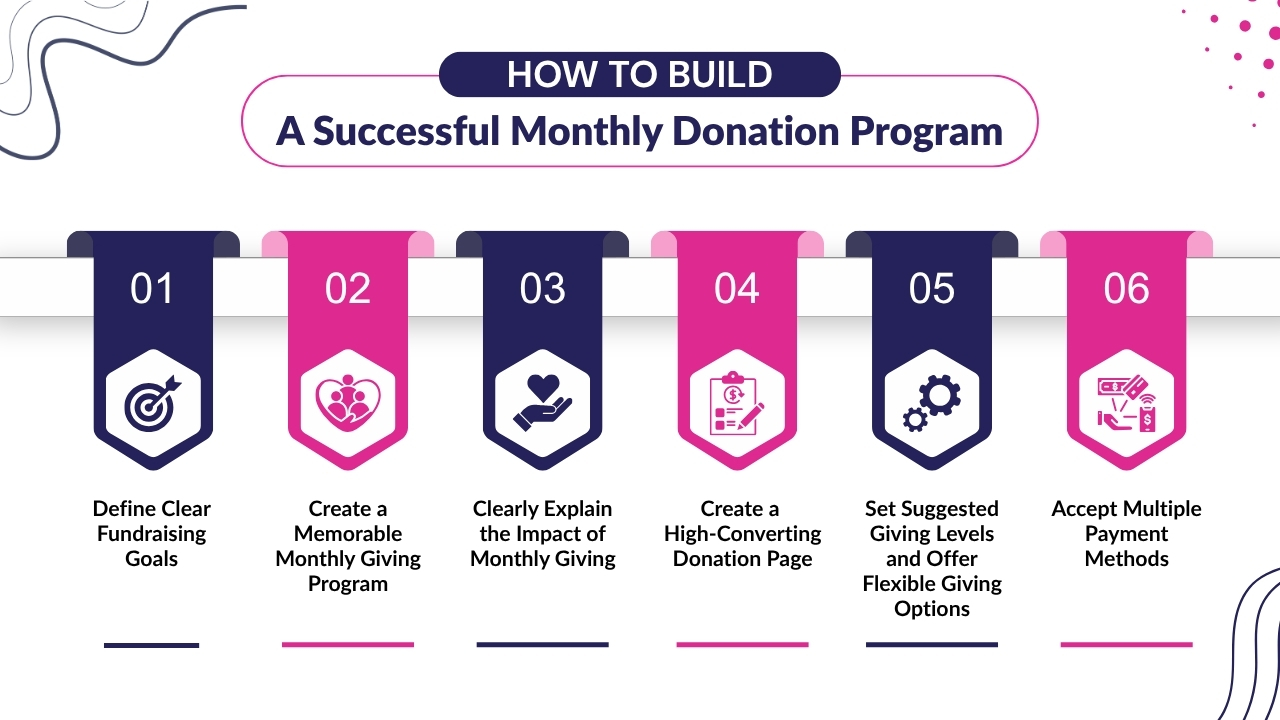 How to Build a Successful Monthly Donation Program