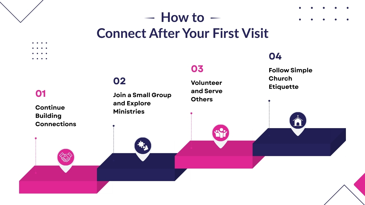 How to Connect After Your First Visit
