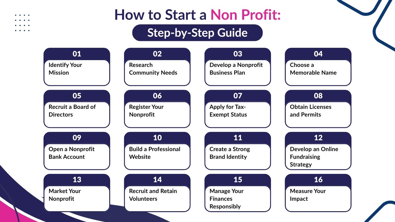 How to Start a Non Profit_ Step-by-Step Guide