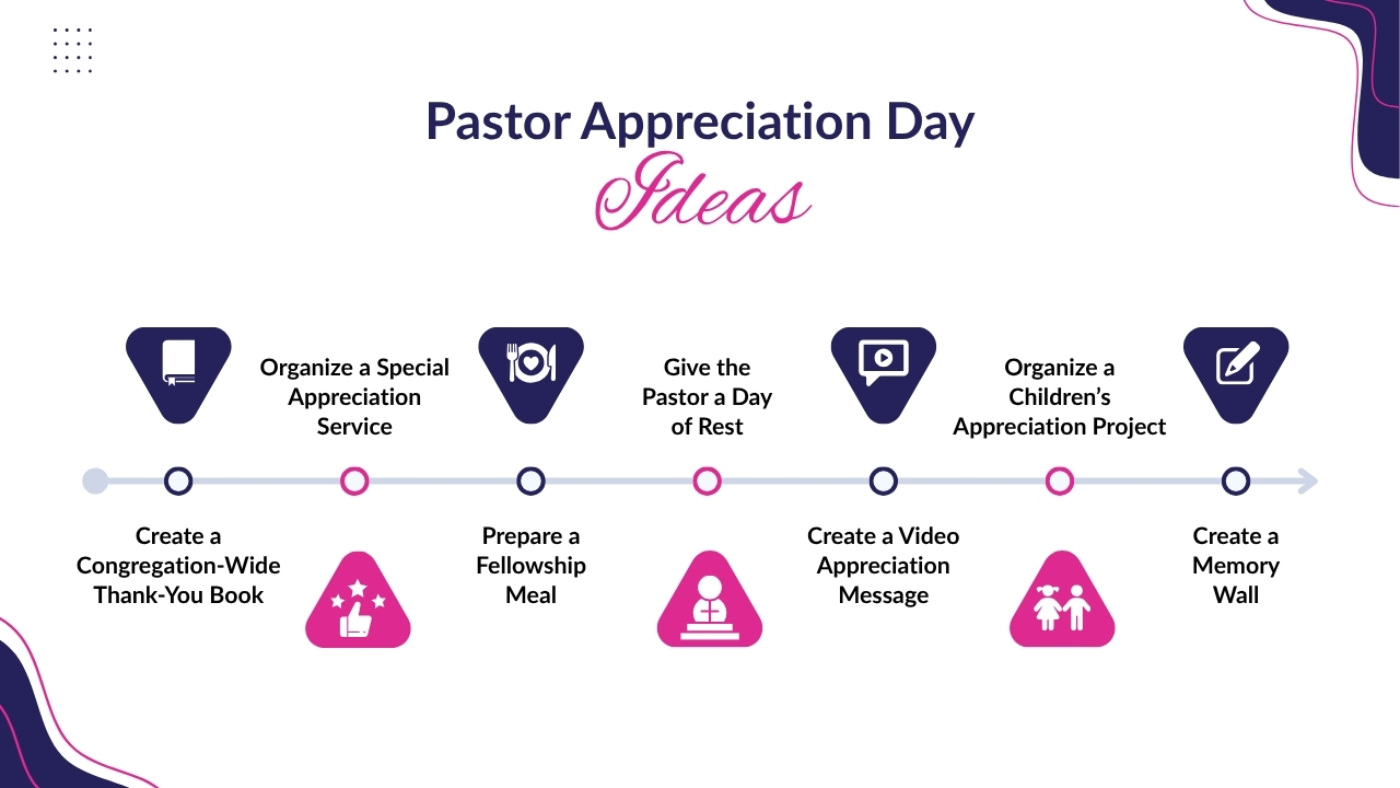Pastor Appreciation Day Ideas