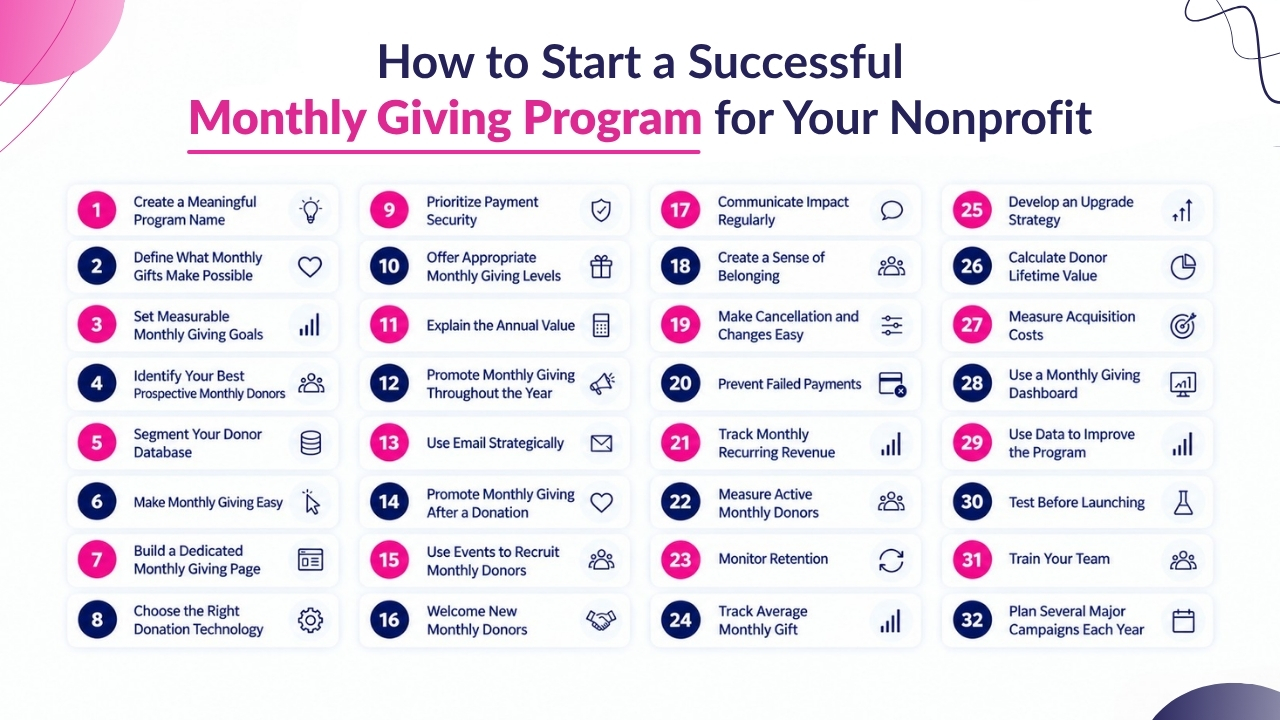 How to Start a Successful Monthly Giving Program for Your Nonprofit